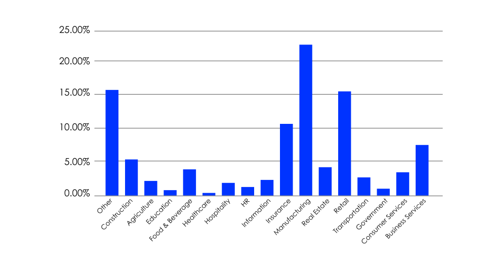 Gigster 2.0 Blog Illustrations graph