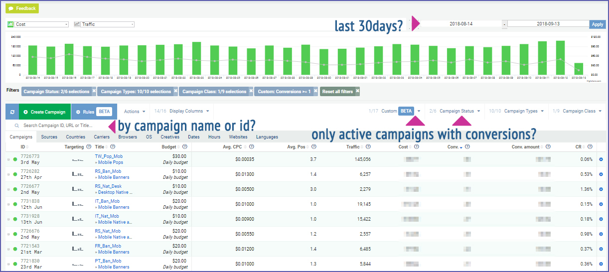 campaign-overview