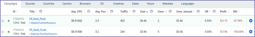 france-mobile-push-traffic-initial-results
