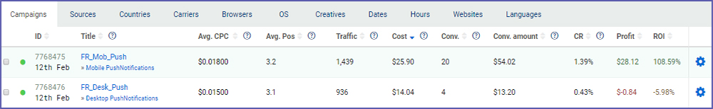 france-mobile-push-traffic-positive-results