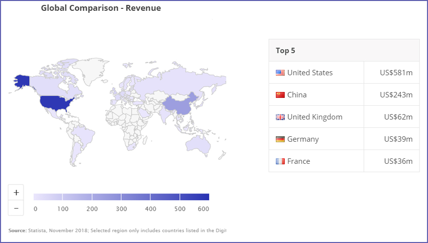 dating-revenue-worldwide