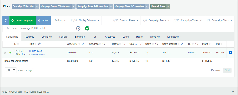 negative-roi-shown