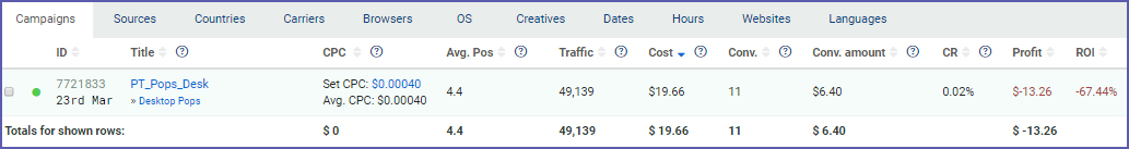 portugal-pop-traffic-initial-results