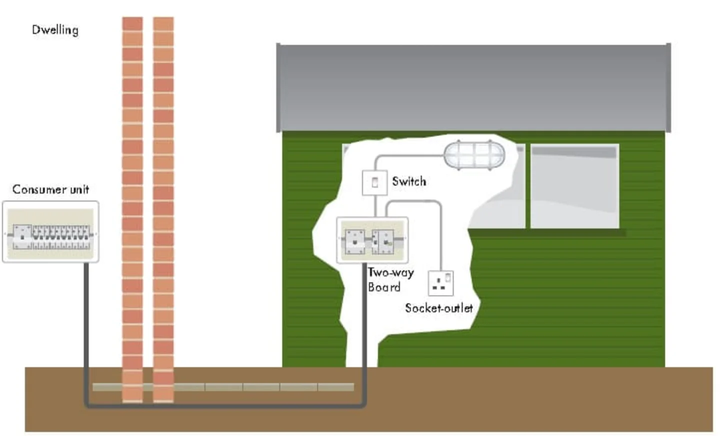 Consumer unit electric installation