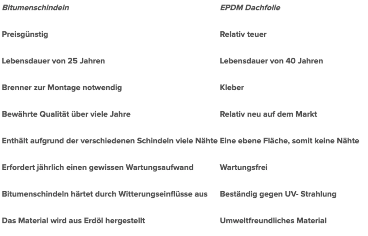 Unterschied zwischen Bitumenschindeln und EPDM Dachfolie