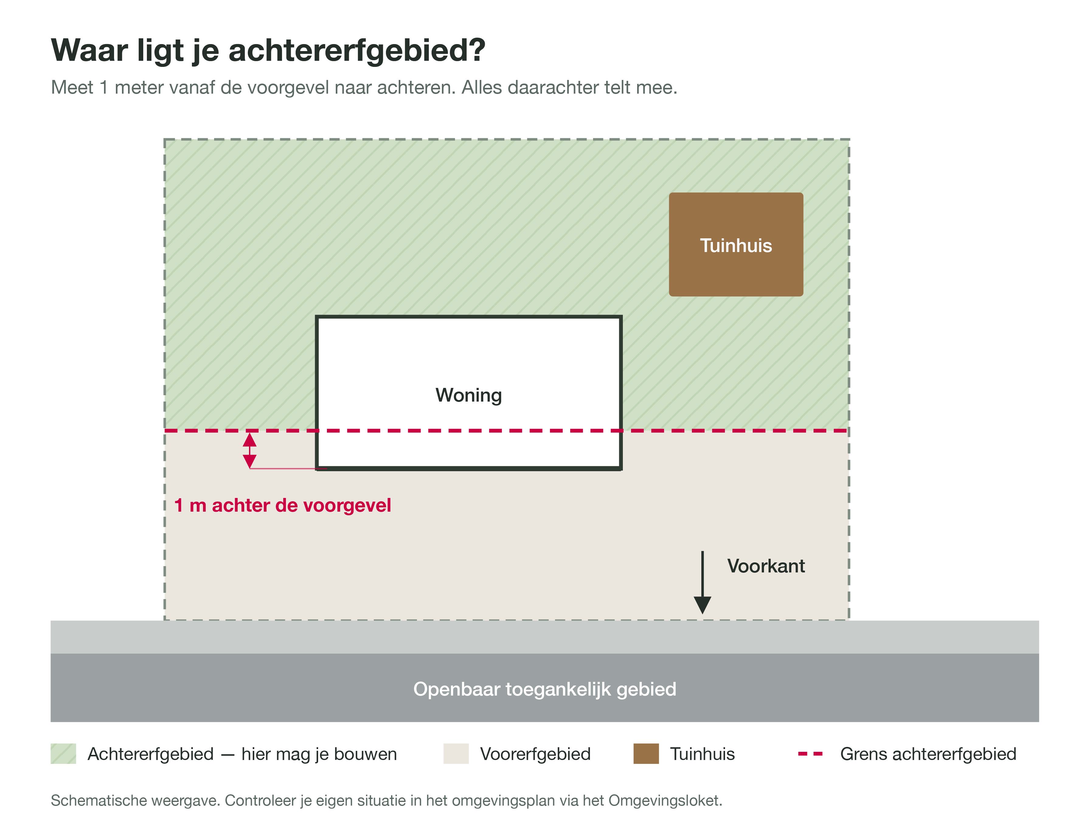 Waar ligt je achtererfgebied?