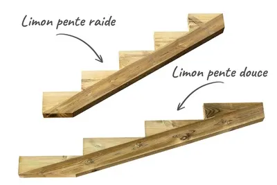 Les escaliers d'extérieur en bois : quelle structure choisir?