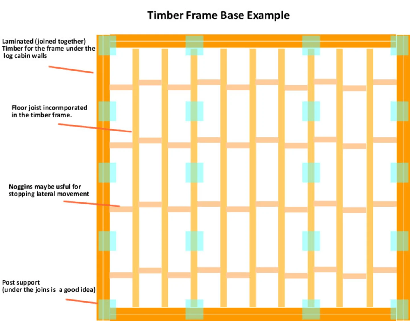 Timber Frame Base Example
