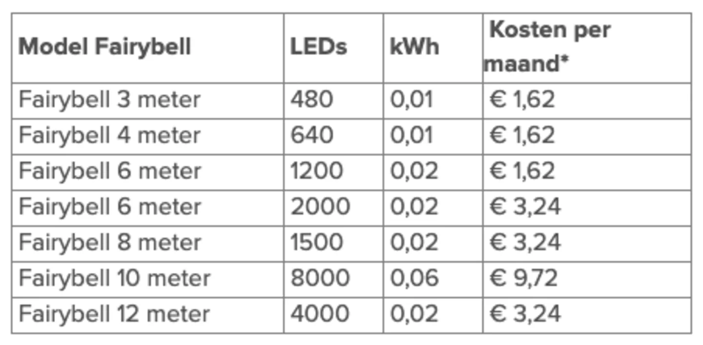 Tabel kosten Fairybell per maand