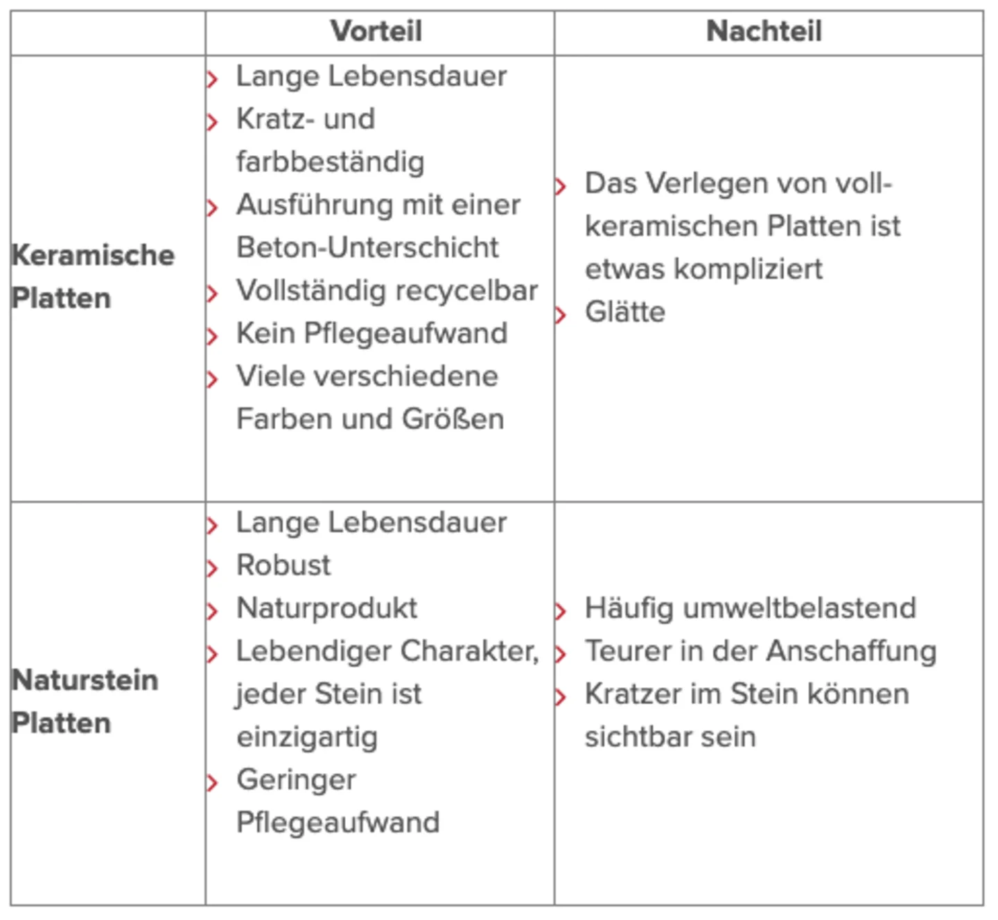Vor- und Nachteile von Terrassenplatten aus Keramik und Naturstein