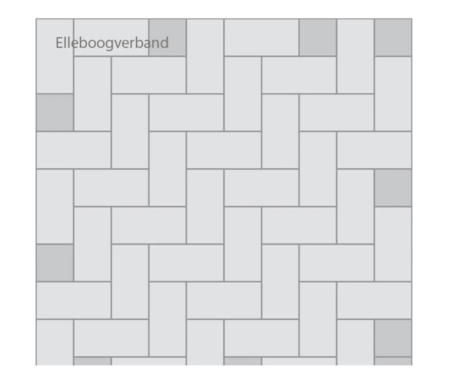 legverband elleboogverband