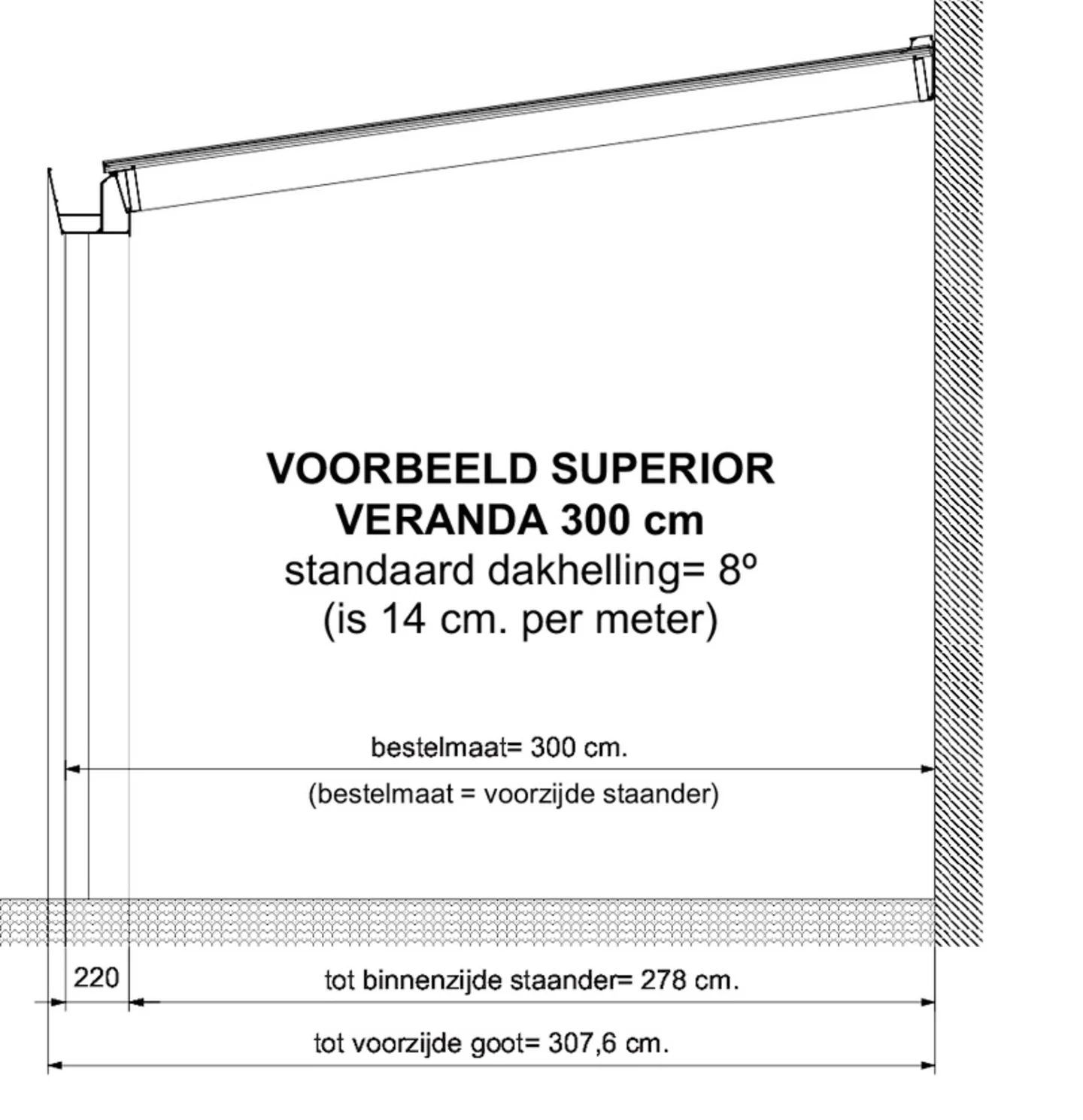 doorsneden Superior