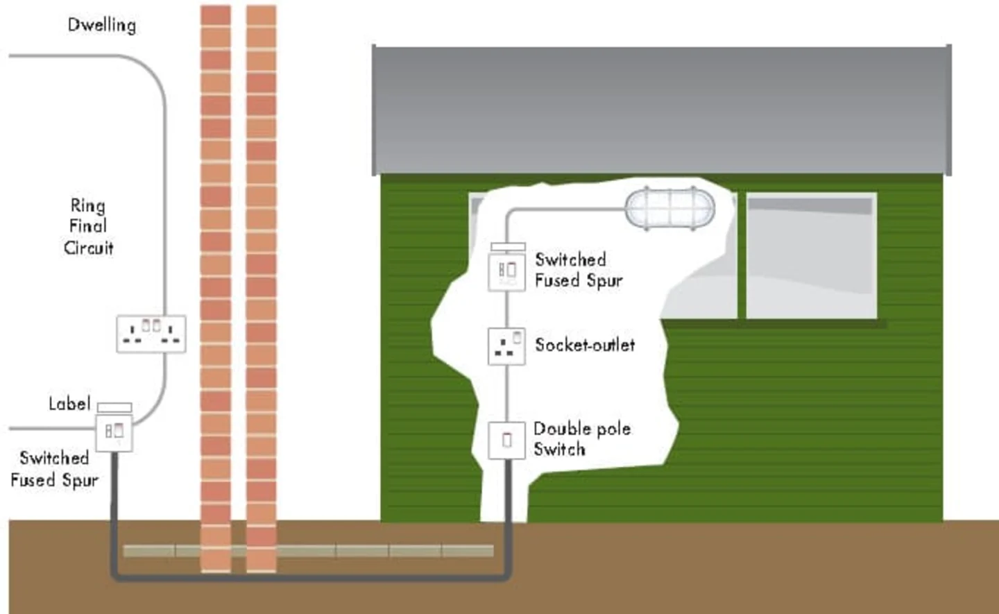 Existing house socket for log cabins