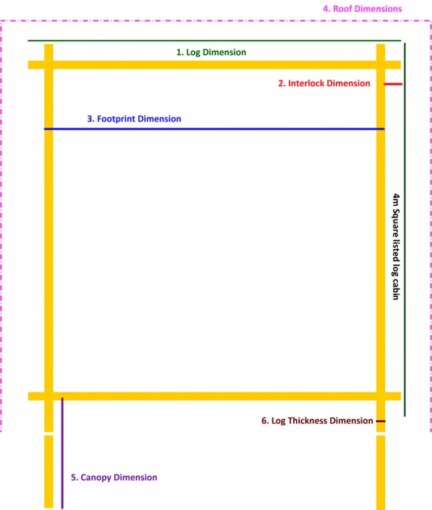 log-cabin-thickness-868x1024