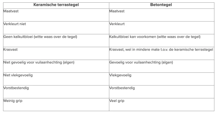 Het verschil tussen beton en keramiek