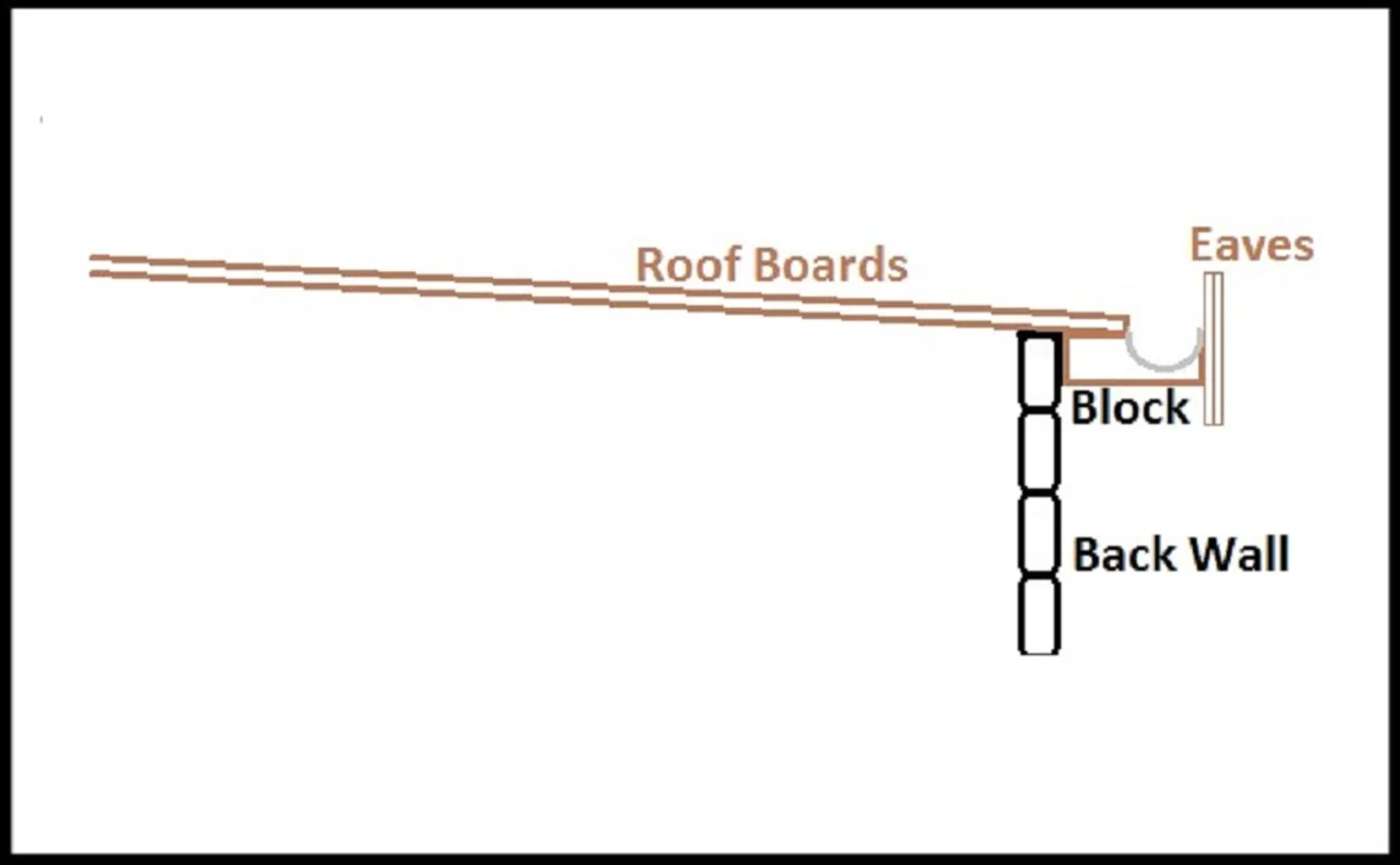 Sketch-of-guttering-idea
