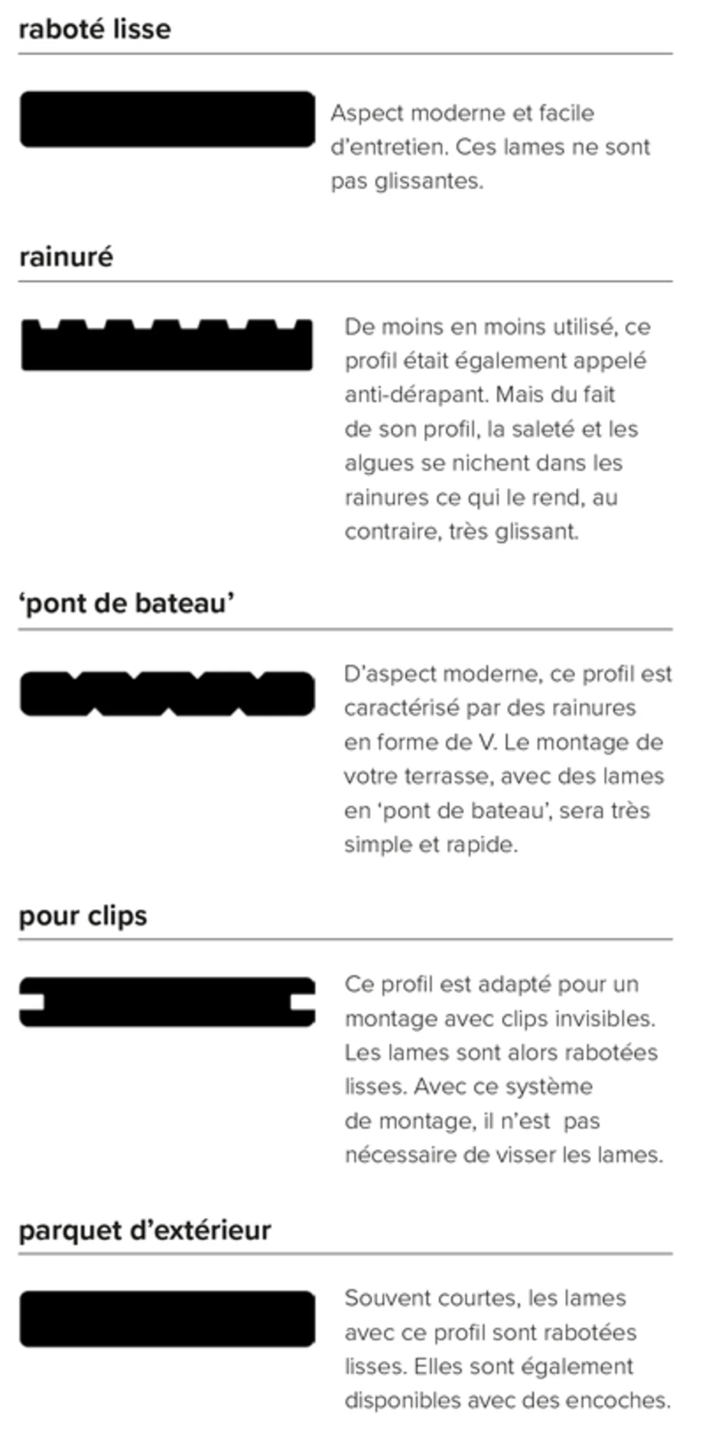 Les différents profils de lames de terrasse