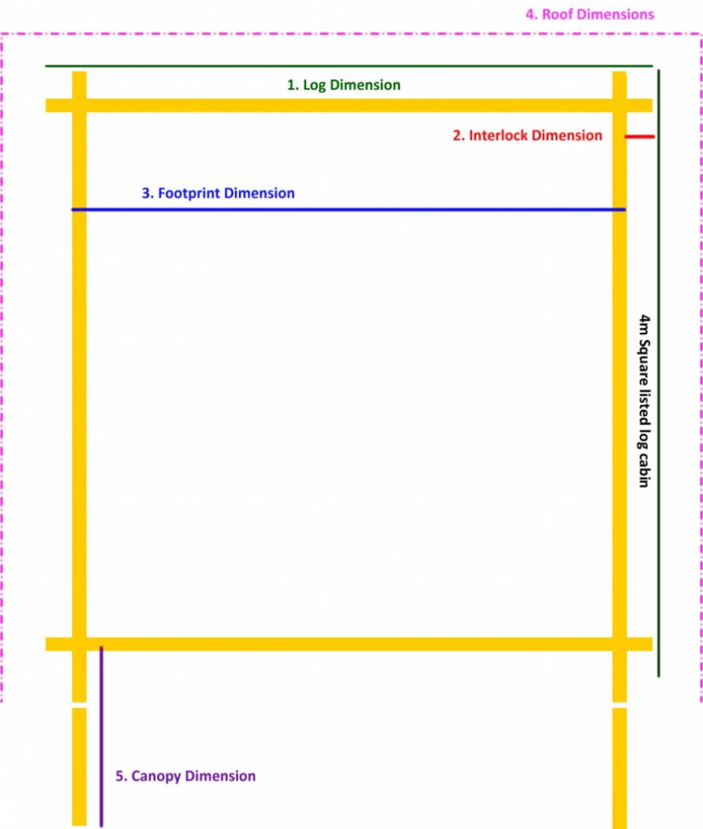 log-cabin-canopy1-868x1024