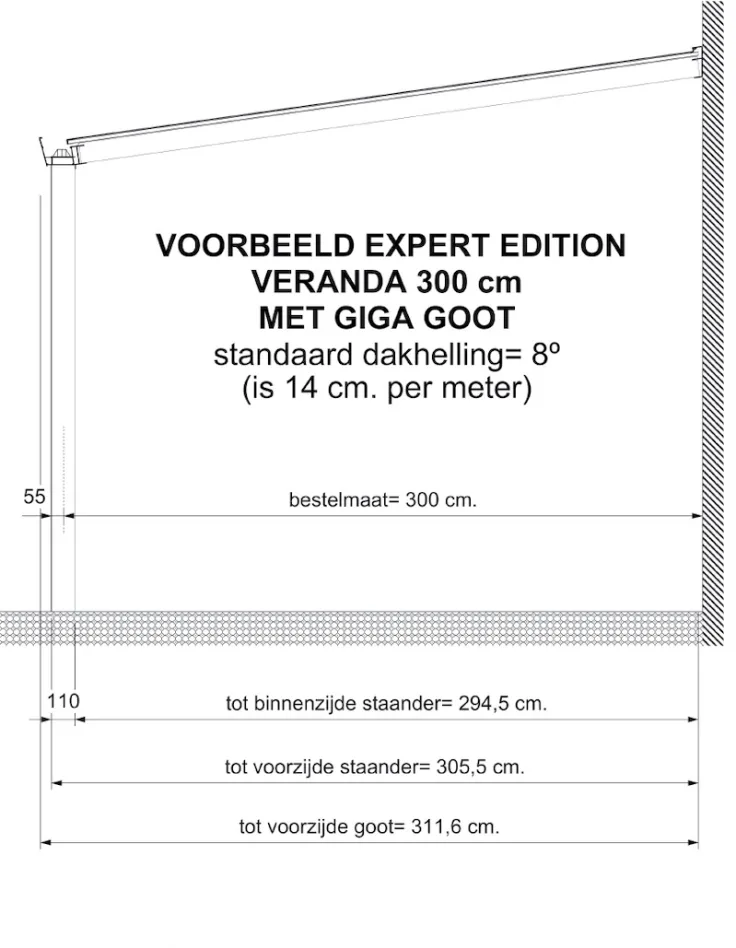 doorsneden Expert Edition met GIGA goot