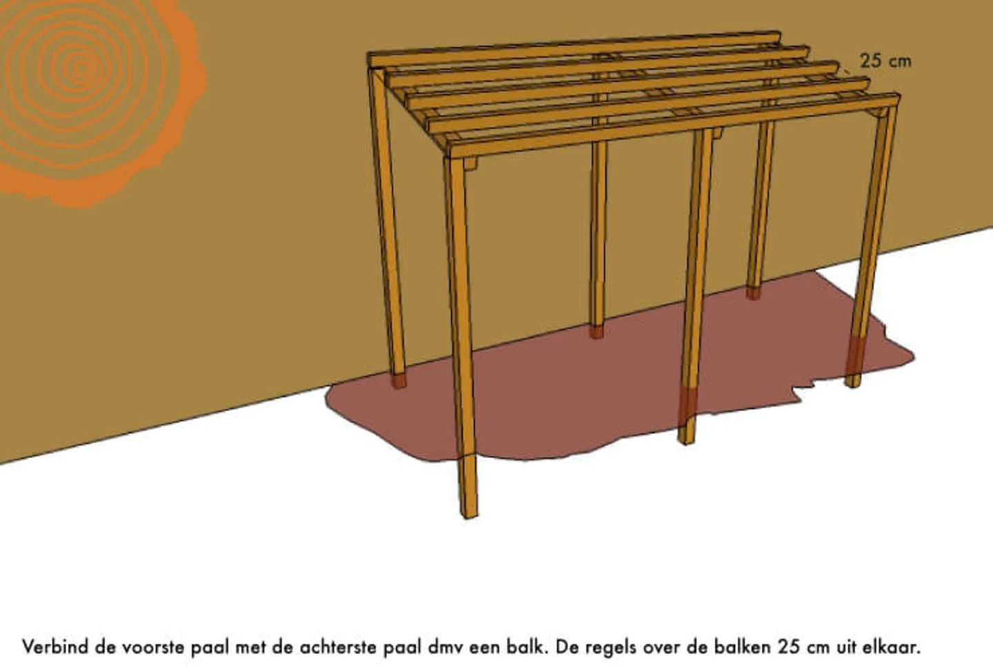 houten afdak