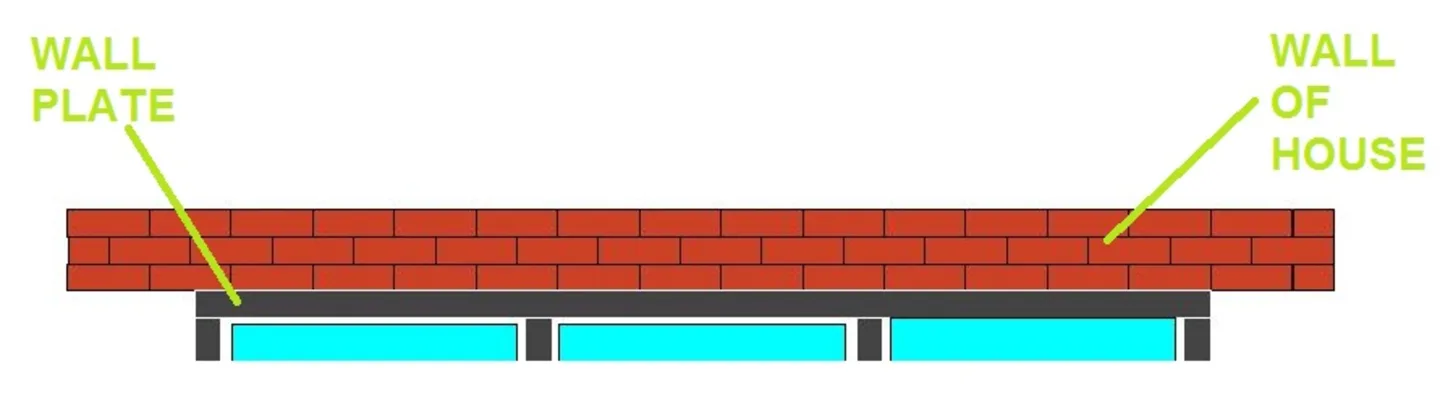 Wall-Plate-Veranda