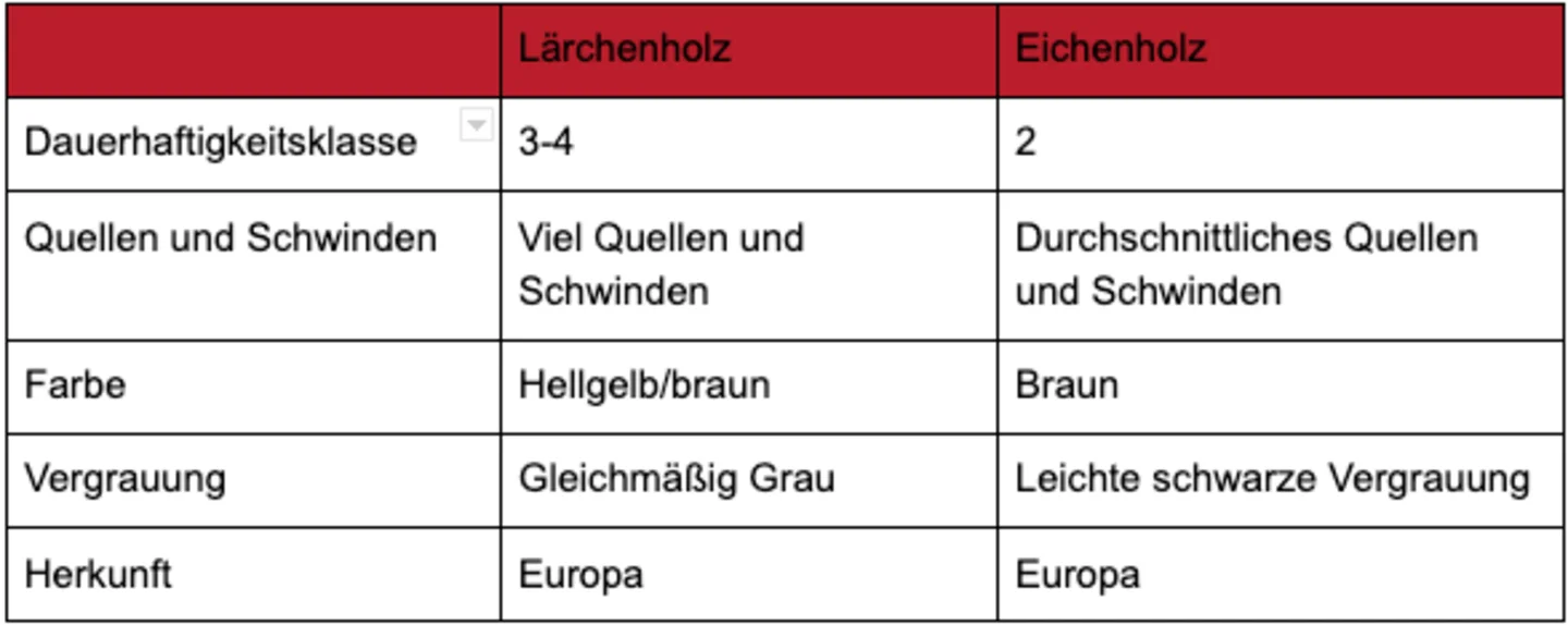 Eiche/Lärche