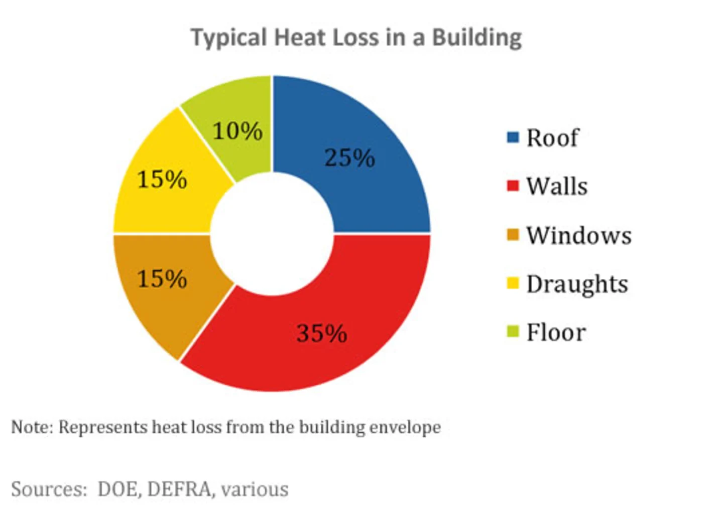 log-cabin-heat-loss
