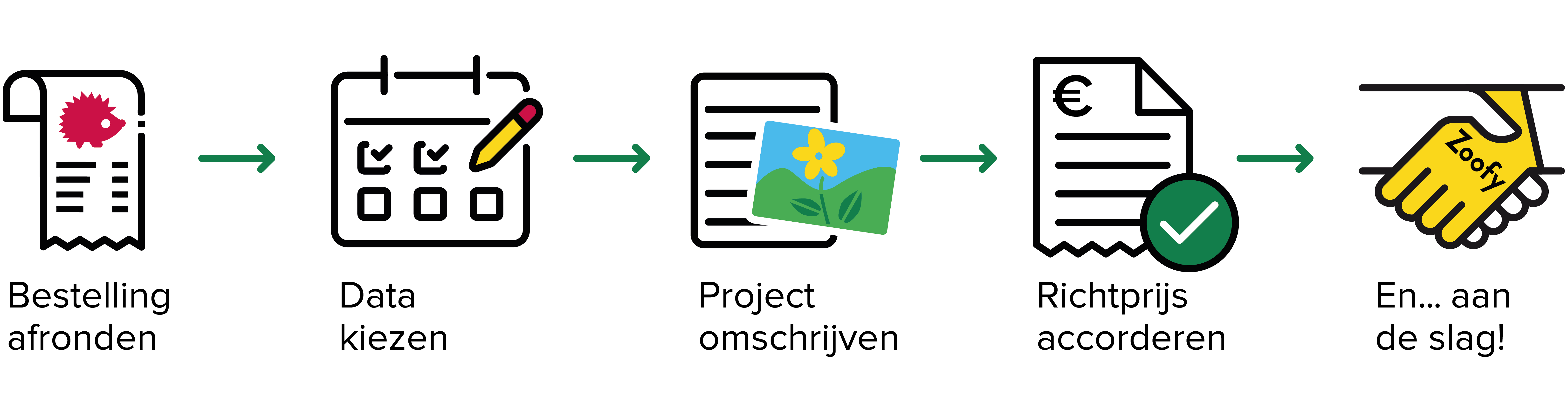 Flow Gadero-Zoofy klein