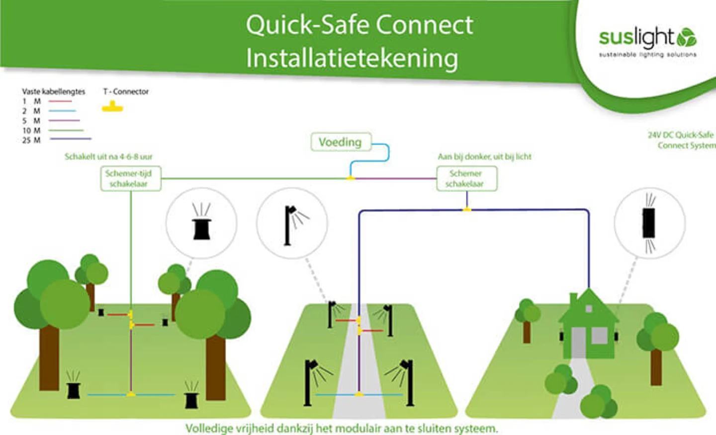 quick safe connect installatietekening suslight