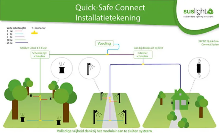 quick safe connect installatietekening suslight  