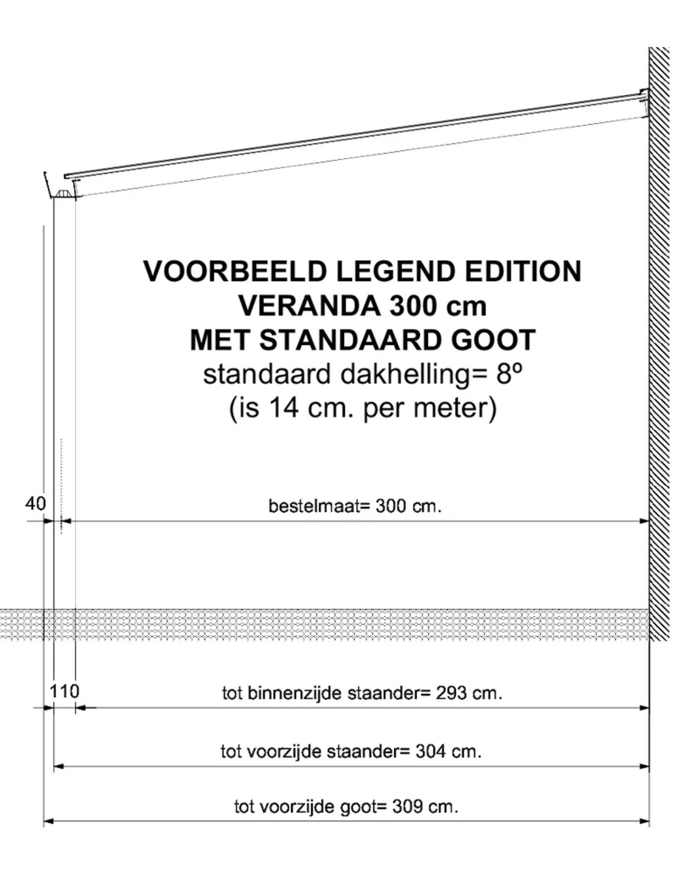 doorsneden Legend Edition met STANDAARD goot1