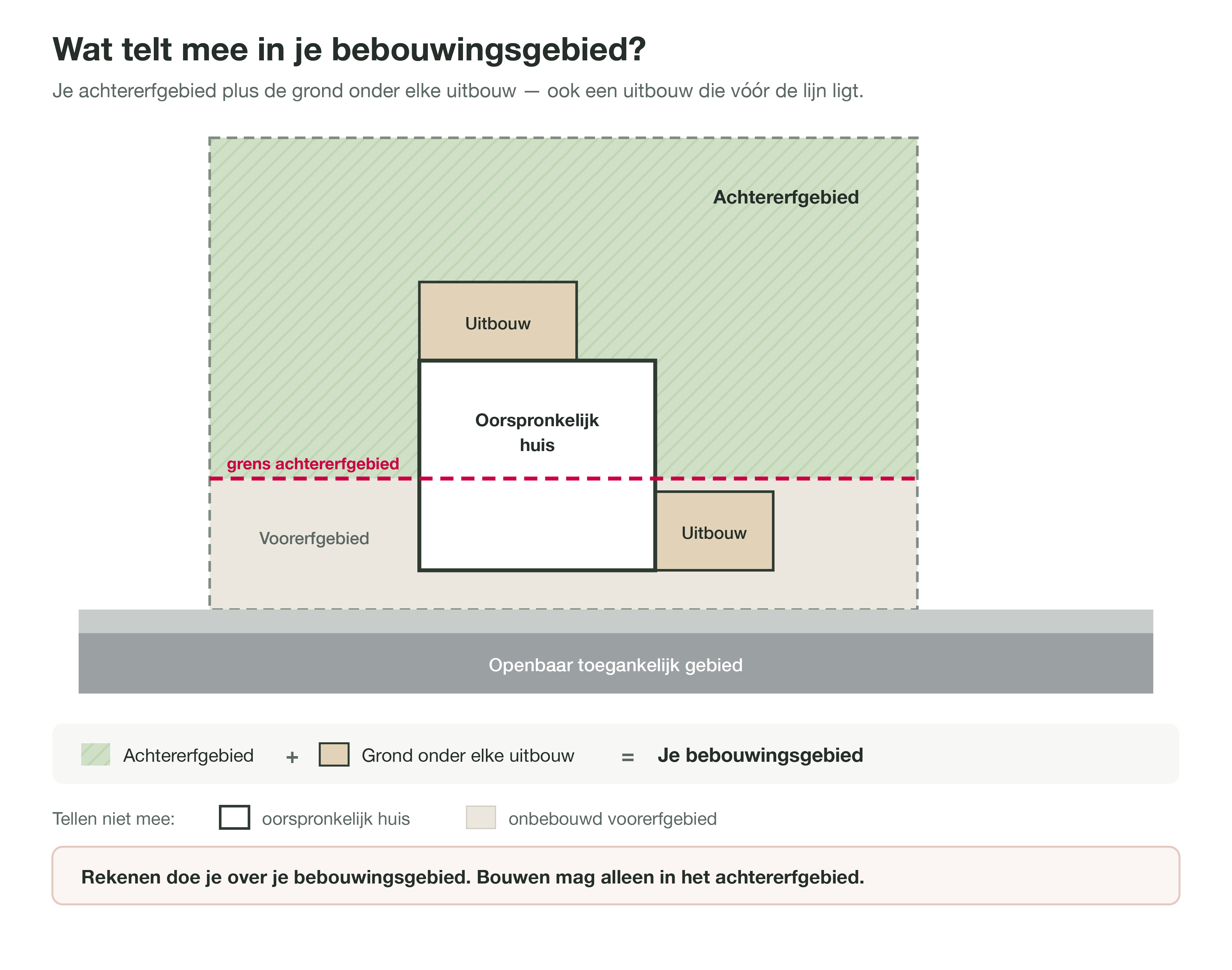Wat telt mee in je bebouwingsgebied?