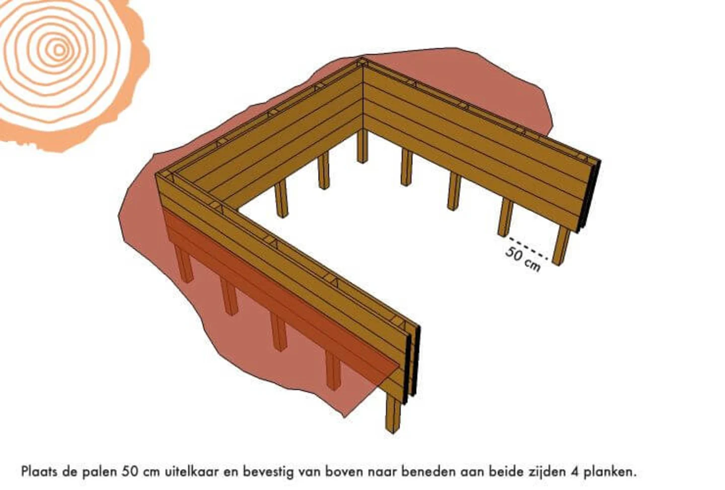 Vijverbak palen met planken plaatsen