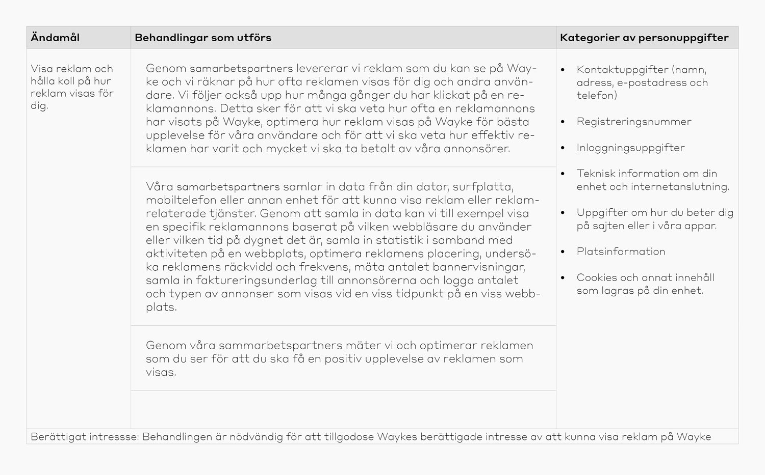 Visa-reklam-och-hålla-koll-på-hur-reklam-visas-för-dig