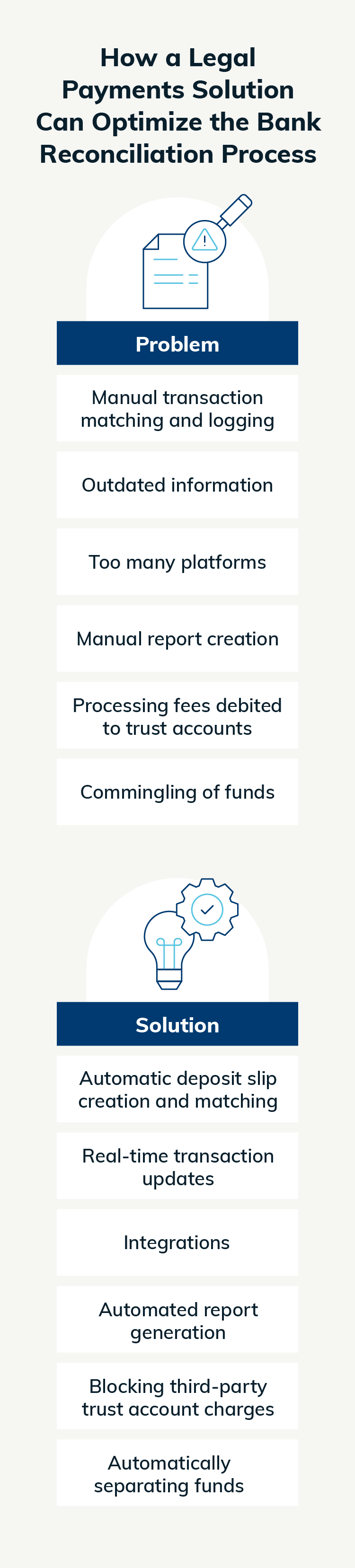 List of reasons why a great legal payments processor can help improve the bank reconciliation process for law firms.