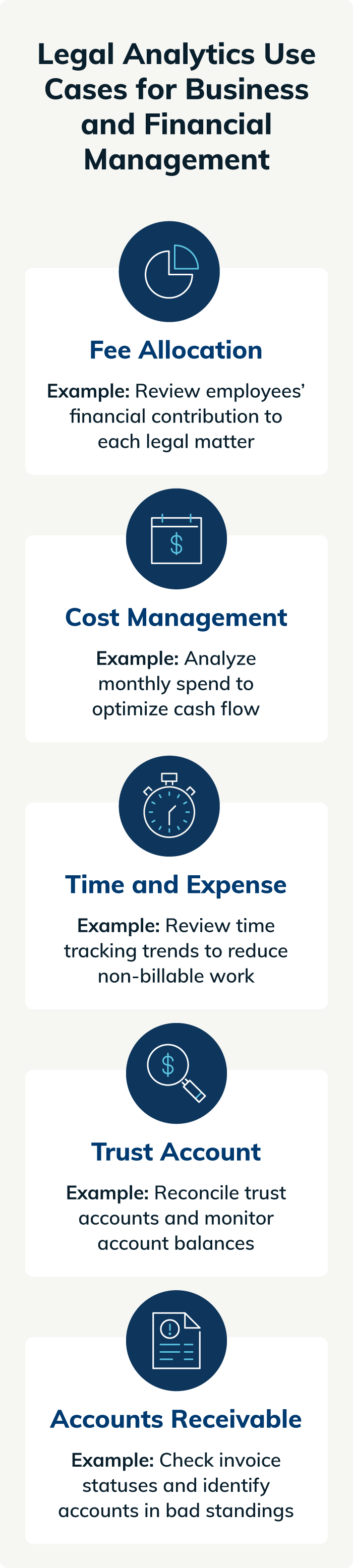 Example financial management use cases for legal analytics