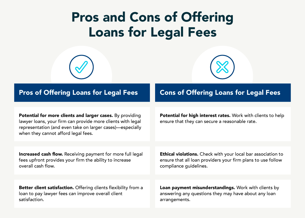 Pros and Cons of Offering Loans for Legal Fees