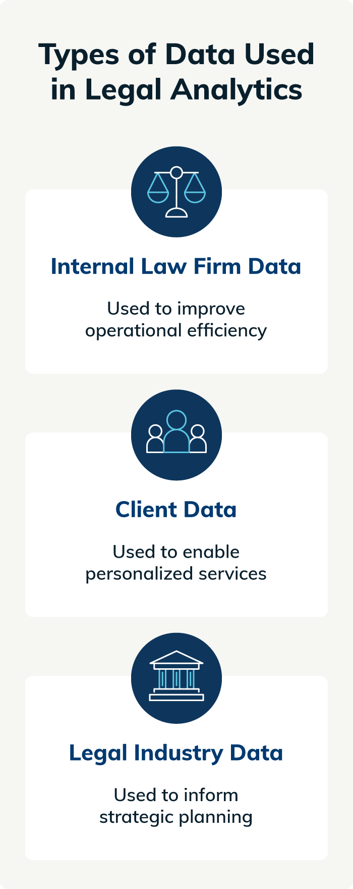 Types of data used in legal analytics