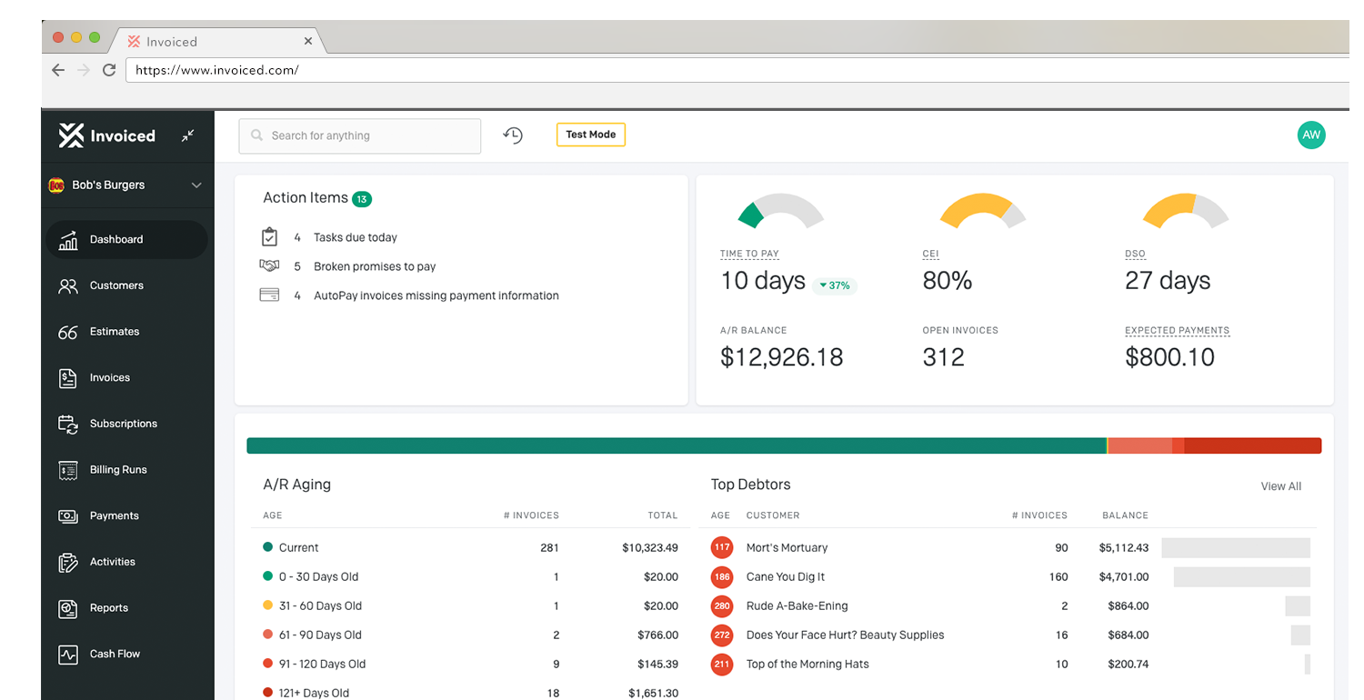 Invoiced accounts receivable dashboard