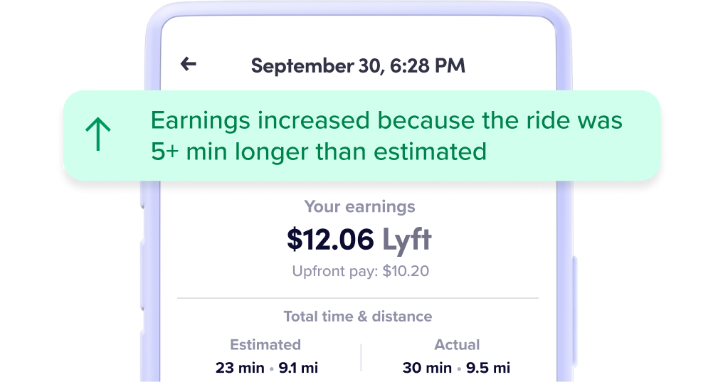 A Lyft Driver app screen with a notification reads “Earnings increased because the ride was 5+ min longer than estimated.”