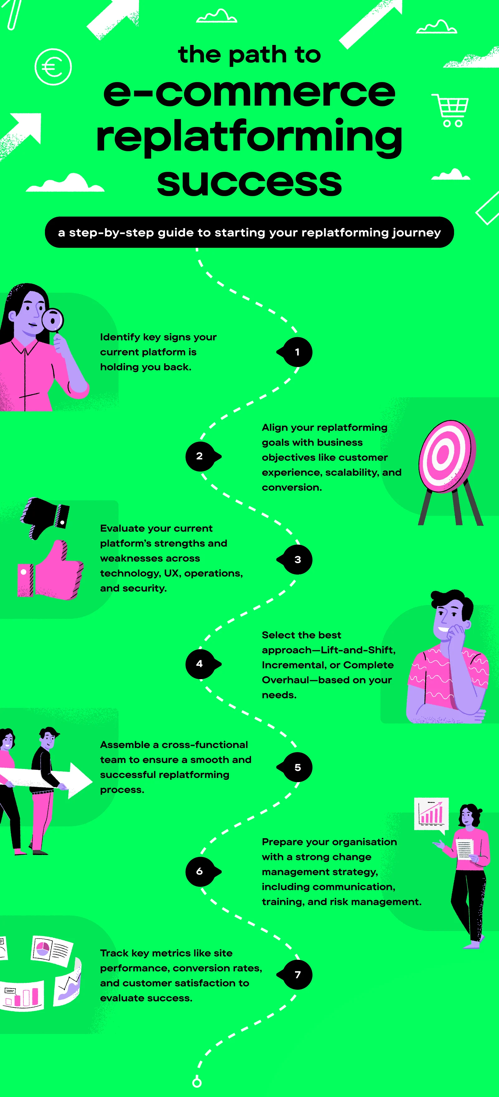 Uploaded from images folder: replatforming-journey_ruqRFNZ.png