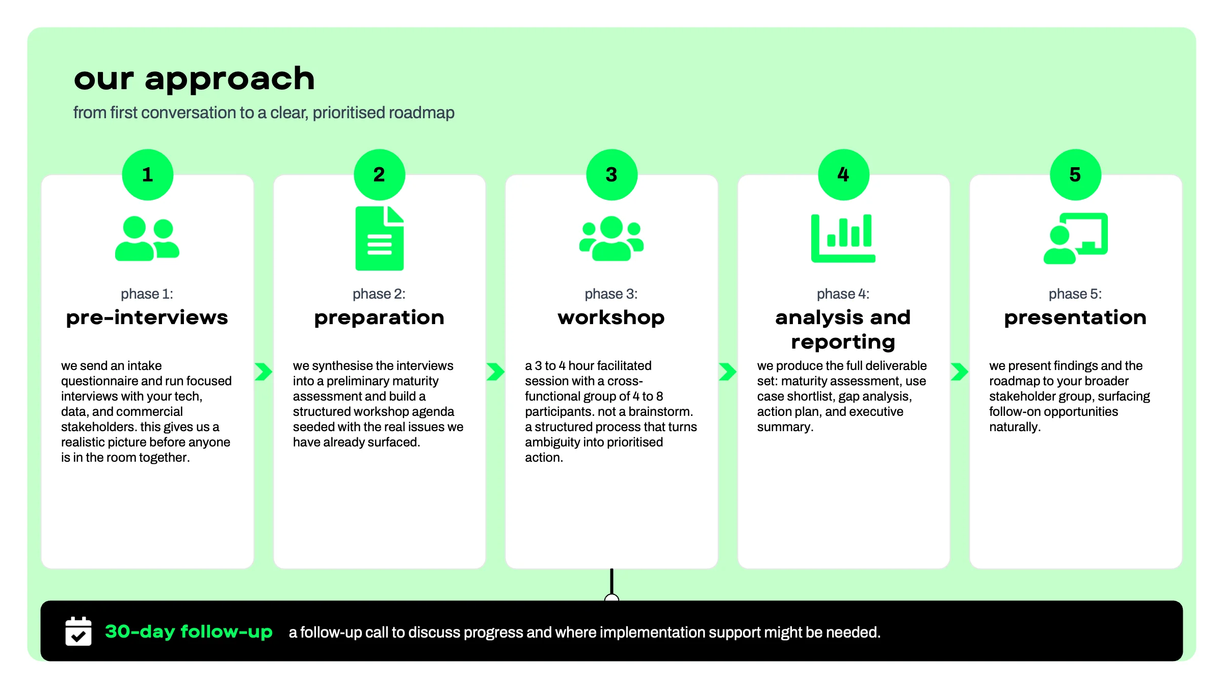 ai assessment flow