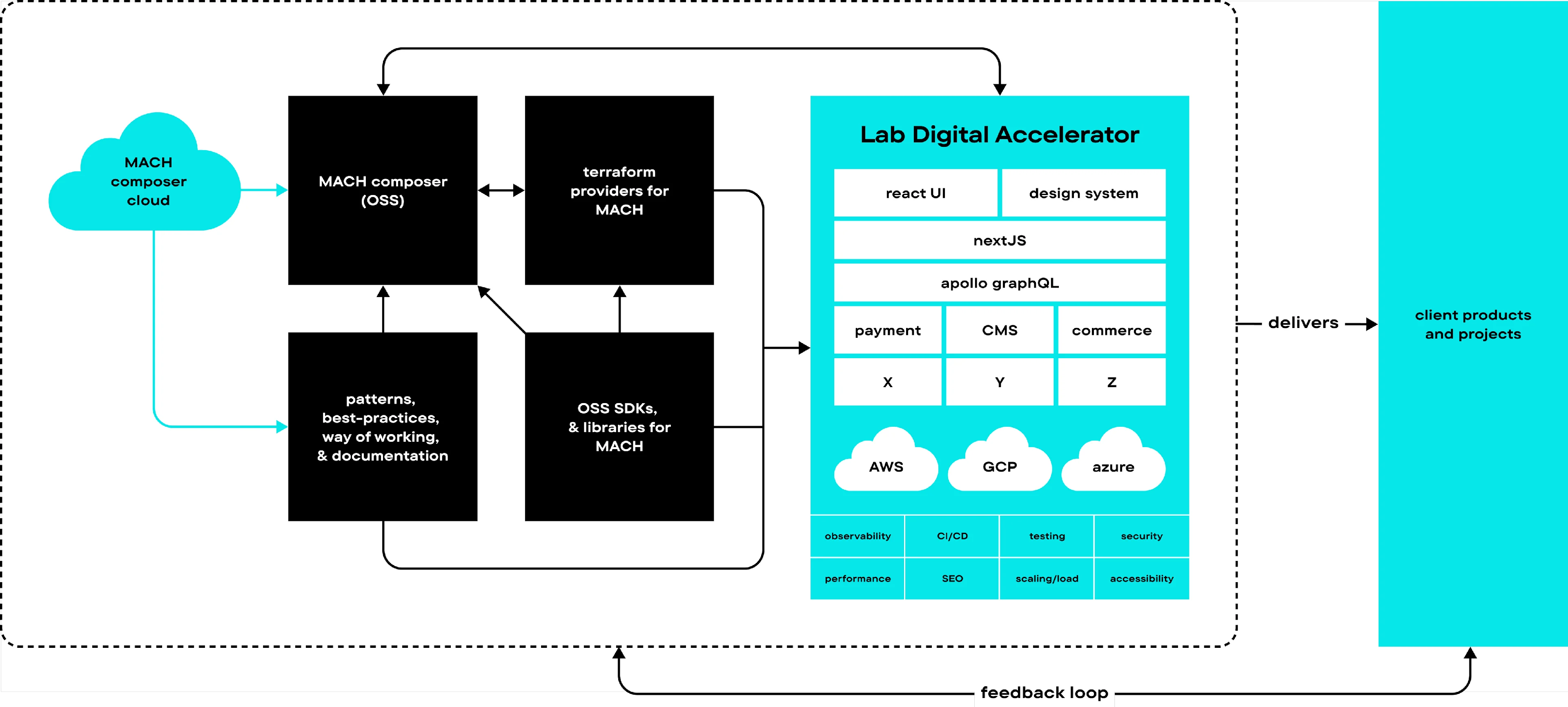 Uploaded from images folder: LAB-DIGITAL-ACCELERATOR.png