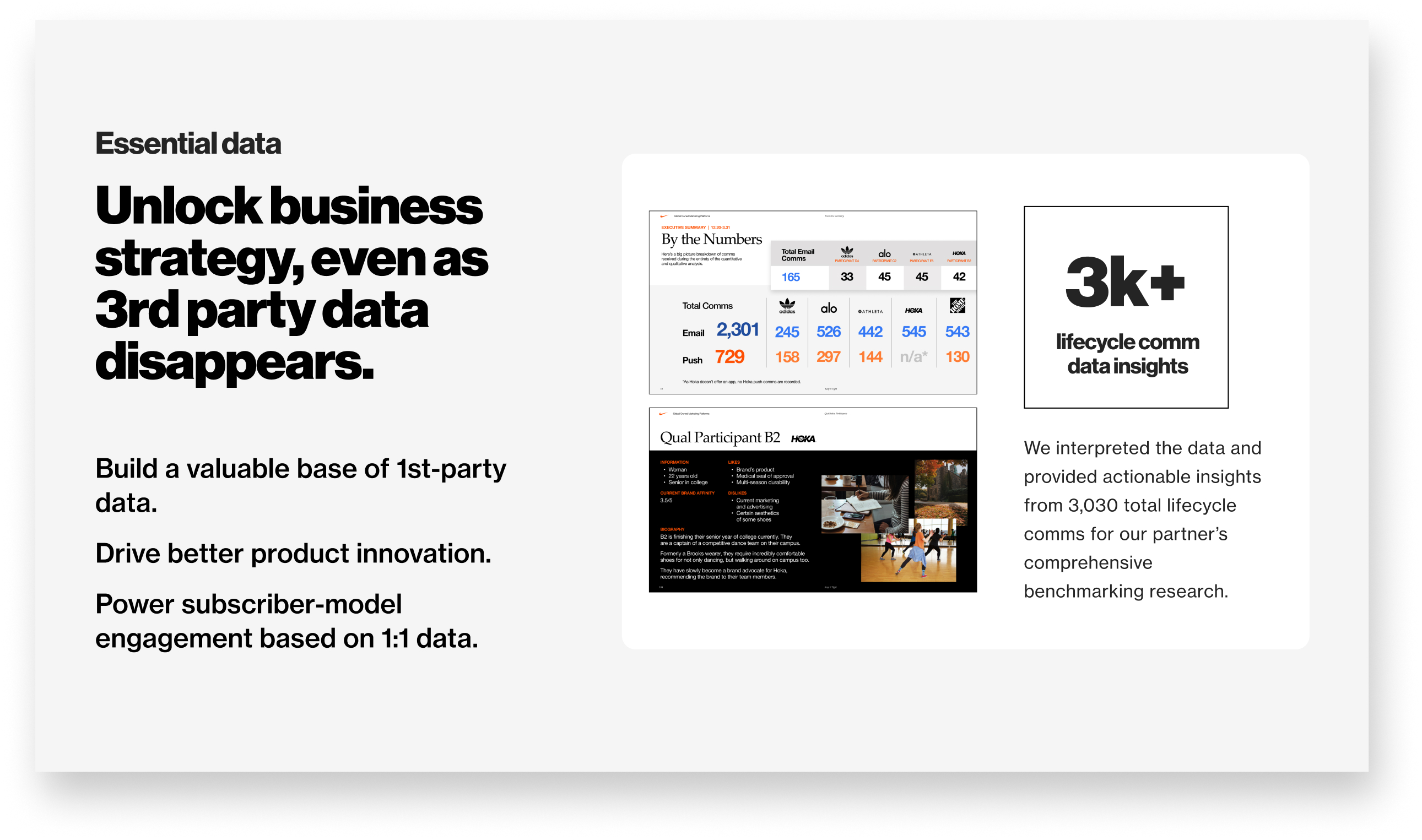 Essential data: Unlock business strategy, even as 3rd party data disappears.