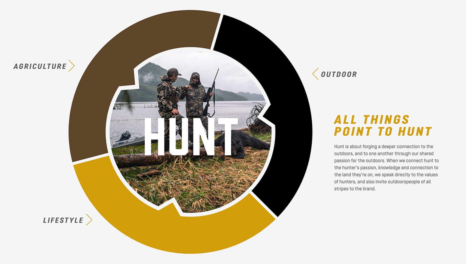 LaCrosse Hunt, All Things Point To Hunt