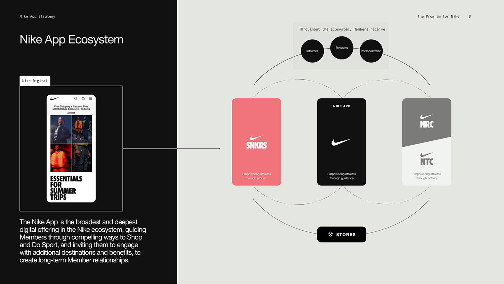 Nike App Ecosystem