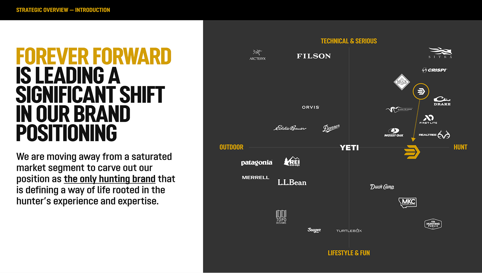 LaCrosse strategy - Forever Forward is leading a significant shift in our brand positioning