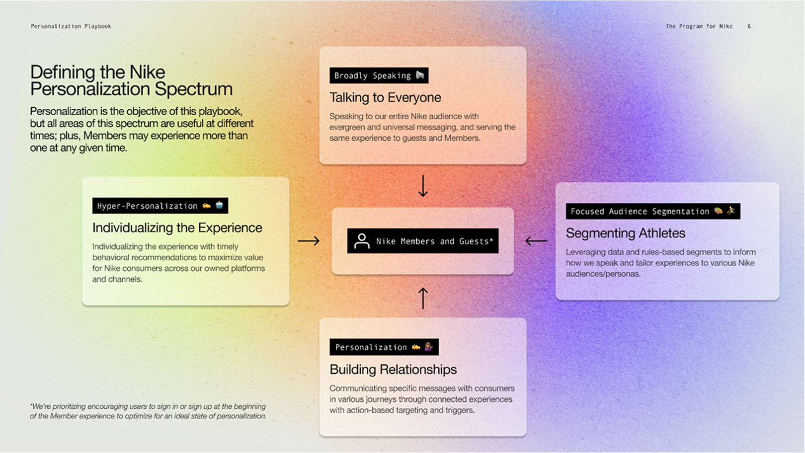 Infographic delineating the Nike personalization spectrum. 