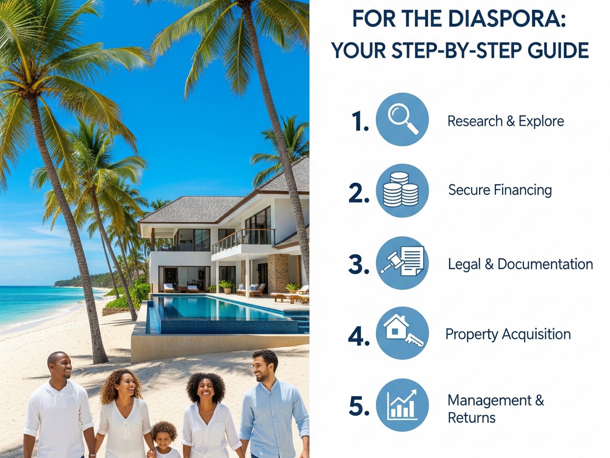Diani property for Diaspora