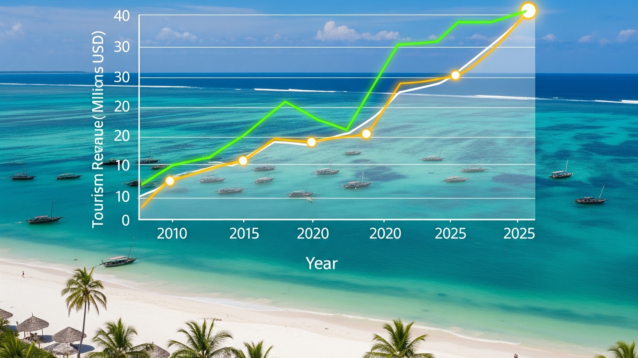 Diani Beach Real Estate Outlook